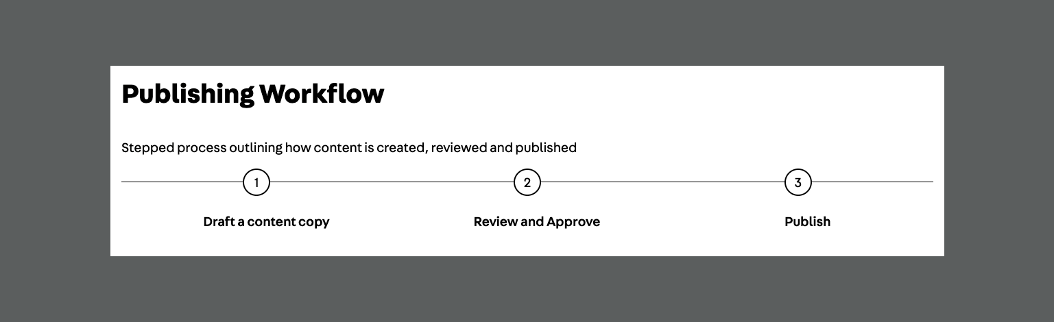 Stepped Process Component - Frontend